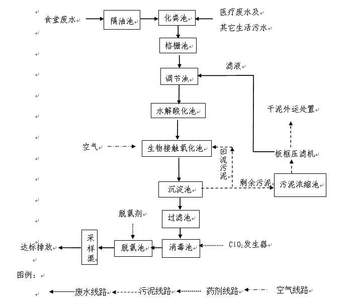 眉山養(yǎng)老院醫(yī)療廢水設(shè)計(jì)