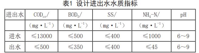 污泥干化廢水處理曝氣生物流化床工藝